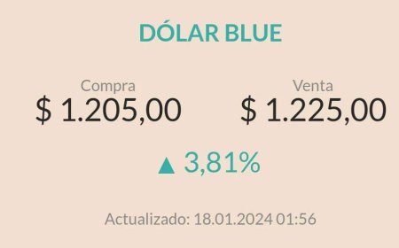 Dólar Blue sigue subiendo