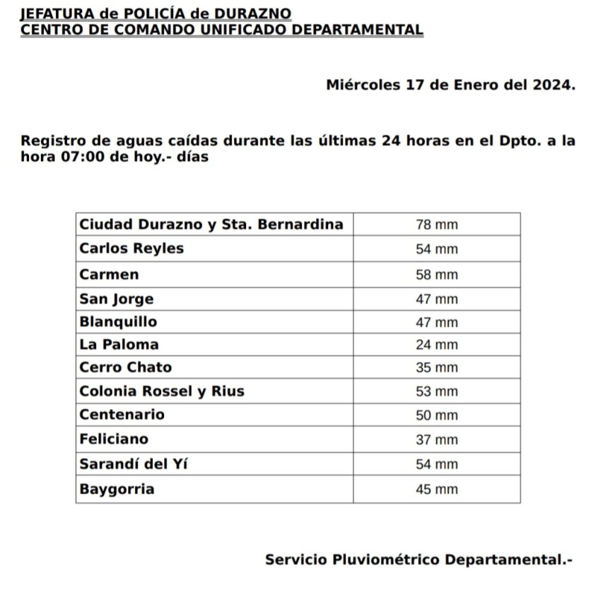 Mucha agua y fin de la sequía.