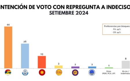 Encuesta de Opción: Mayoría parlamentaria sigue presentando una alta paridad