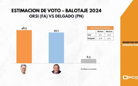 Orsi supera a Delgado por 3 puntos, según la encuesta de Opción Consultores