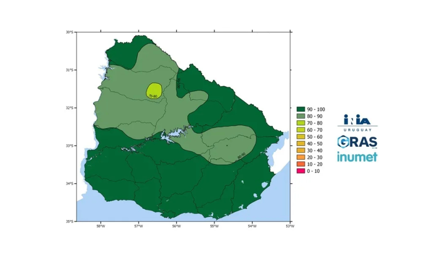 Valores de agua en el suelo es de 70% a 100%