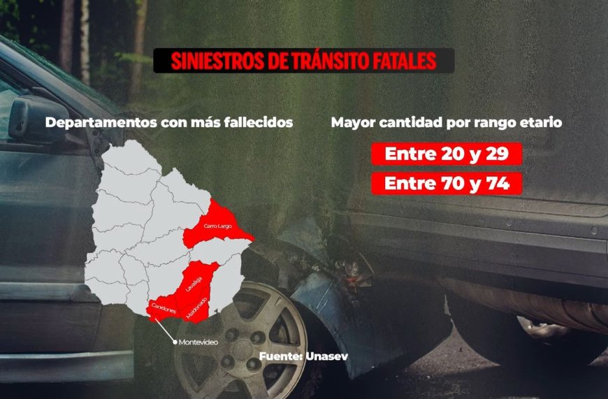 Hubo 47 fallecidos en siniestros de tránsito en junio, 13 más que en 2024, según datos de Unasev
